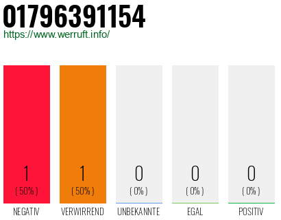 Telefonnummer 01796391154