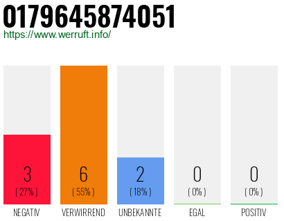 Rufnummer 0179645874051 Telefonnummer 0179645874051
