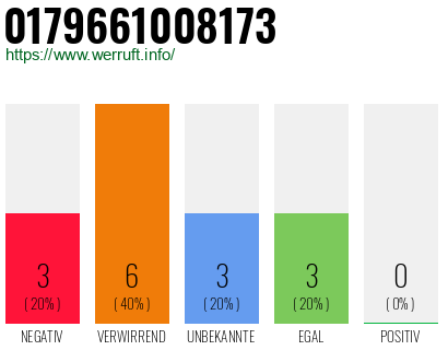 Rufnummer 0179661008173 Telefonnummer 0179661008173