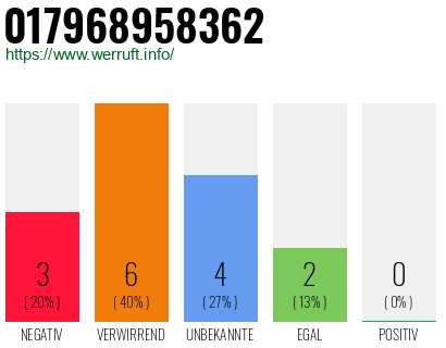 Rufnummer 017968958362 Telefonnummer 017968958362