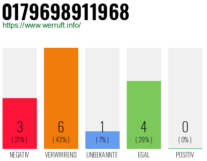 Rufnummer 0179698911968 Telefonnummer 0179698911968
