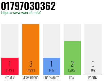 Telefonnummer 01797030362