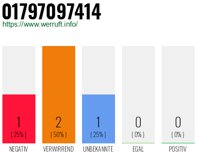 Telefonnummer 01797097414