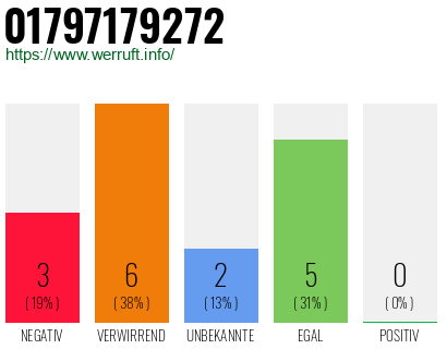 Rufnummer 01797179272 Telefonnummer 01797179272