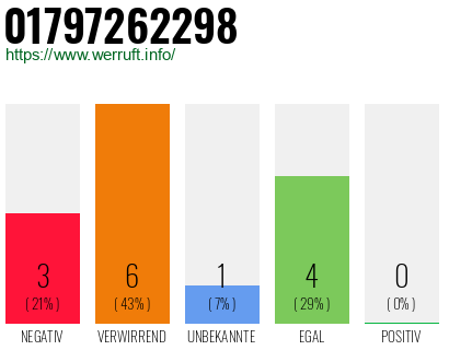 Rufnummer 01797262298 Telefonnummer 01797262298