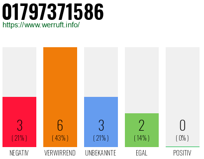 Rufnummer 01797371586 Telefonnummer 01797371586