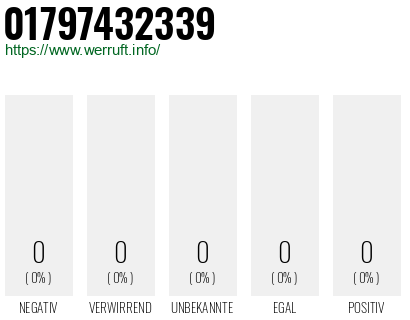 Telefonnummer 01797432339