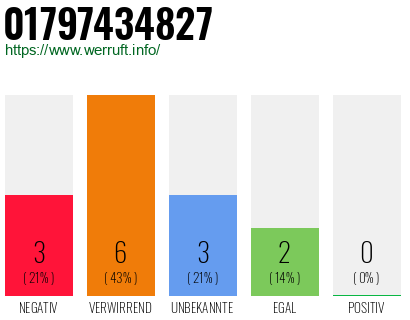 Rufnummer 01797434827 Telefonnummer 01797434827