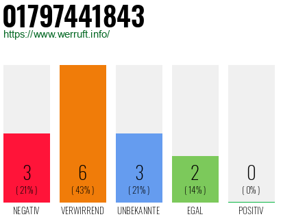 Rufnummer 01797441843 Telefonnummer 01797441843