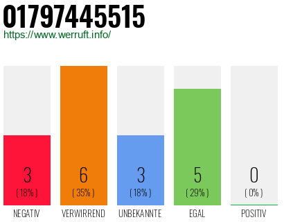 Rufnummer 01797445515 Telefonnummer 01797445515