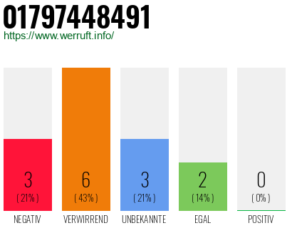 Rufnummer 01797448491 Telefonnummer 01797448491