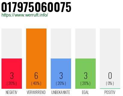 Rufnummer 017975060075 Telefonnummer 017975060075