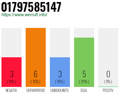 Rufnummer 01797585147 Telefonnummer 01797585147