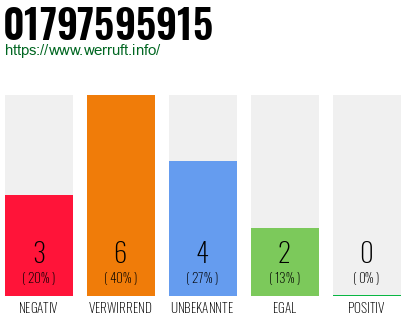 Rufnummer 01797595915 Telefonnummer 01797595915