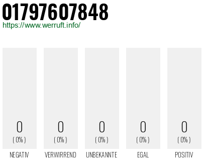 Rufnummer 01797607848 Telefonnummer 01797607848
