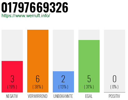 Rufnummer 01797669326 Telefonnummer 01797669326