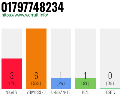 Rufnummer 01797748234 Telefonnummer 01797748234