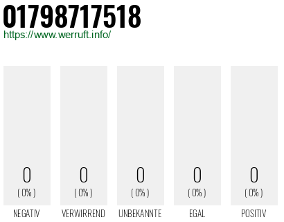 Telefonnummer 01798717518