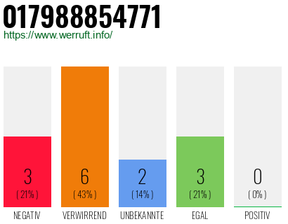 Rufnummer 017988854771 Telefonnummer 017988854771