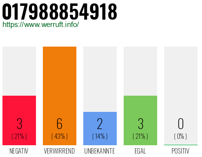 Rufnummer 017988854918 Telefonnummer 017988854918