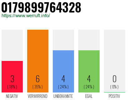Rufnummer 0179899764328 Telefonnummer 0179899764328