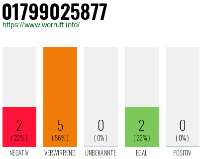 Telefonnummer 01799025877