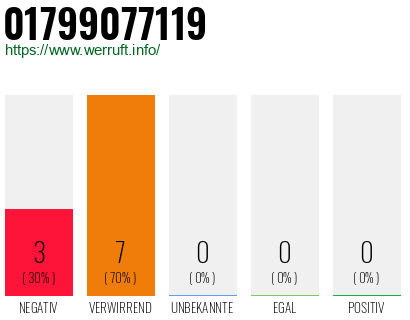 Rufnummer 01799077119 Telefonnummer 01799077119