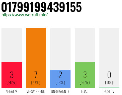 Rufnummer 01799199439155 Telefonnummer 01799199439155