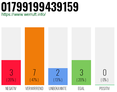 Rufnummer 01799199439159 Telefonnummer 01799199439159