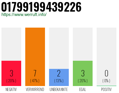 Rufnummer 01799199439226 Telefonnummer 01799199439226