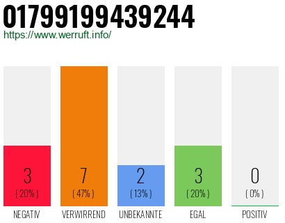 Rufnummer 01799199439244 Telefonnummer 01799199439244