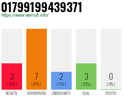 Rufnummer 01799199439371 Telefonnummer 01799199439371