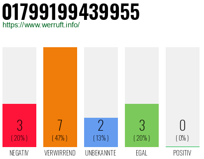 Rufnummer 01799199439955 Telefonnummer 01799199439955