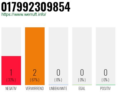 Telefonnummer 017992309854