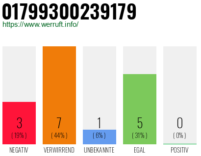 Rufnummer 01799300239179 Telefonnummer 01799300239179