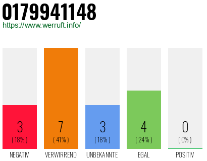 Rufnummer 0179941148 Telefonnummer 0179941148