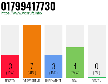 Rufnummer 01799417730 Telefonnummer 01799417730