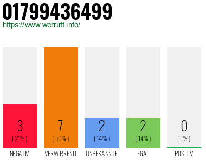 Rufnummer 01799436499 Telefonnummer 01799436499