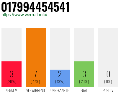 Rufnummer 017994454541 Telefonnummer 017994454541