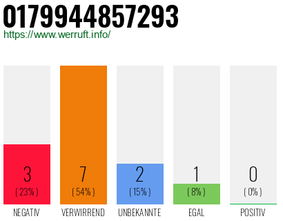 Rufnummer 0179944857293 Telefonnummer 0179944857293