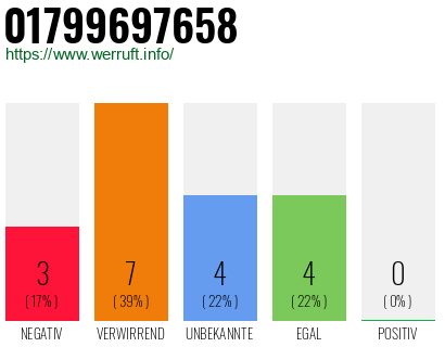 Rufnummer 01799697658 Telefonnummer 01799697658