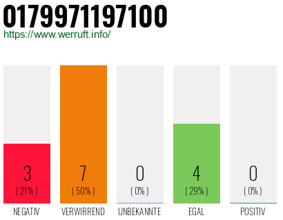 Rufnummer 0179971197100 Telefonnummer 0179971197100