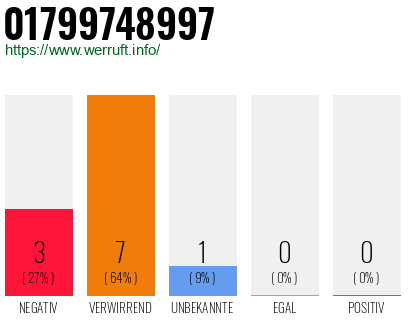 Rufnummer 01799748997 Telefonnummer 01799748997