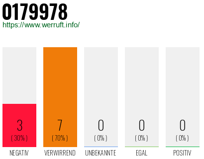 Rufnummer 0179978 Telefonnummer 0179978