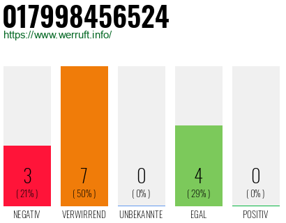 Rufnummer 017998456524 Telefonnummer 017998456524