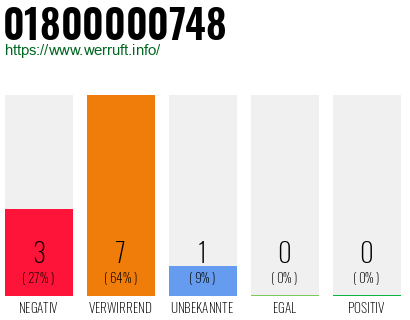 Rufnummer 01800000748 Telefonnummer 01800000748