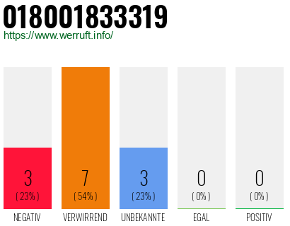 Telefonnummer 018001833319