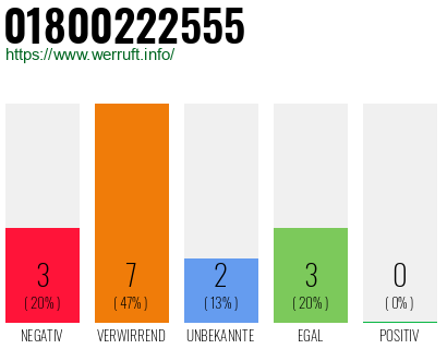 Rufnummer 01800222555 Telefonnummer 01800222555