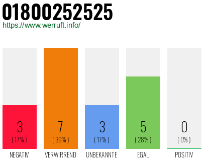 Rufnummer 01800252525 Telefonnummer 01800252525