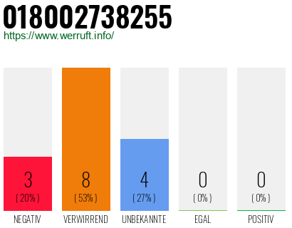 Rufnummer 018002738255 Telefonnummer 018002738255